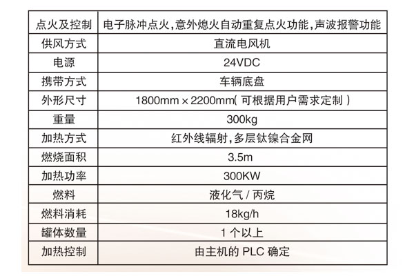 远红外加热墙